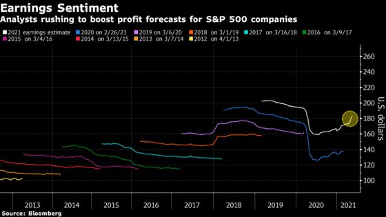 Caught-Short Strategists Are a Stealth Stock-Market Accelerant