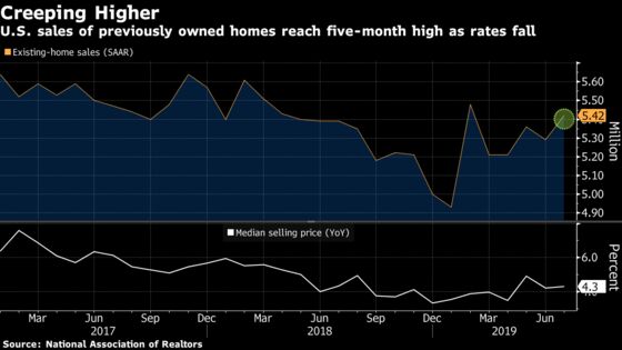 U.S. Sales of Previously Owned Homes Rise to Five-Month High