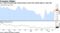 U.S. sales of previously owned homes reach five-month high as rates fall