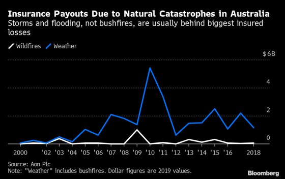 Climate Change Will Bring More Fire Tornadoes to Australia