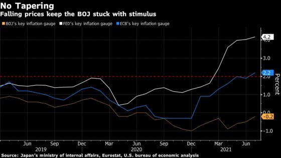 BOJ’s Kuroda Reaffirms Policy Mix Need Ahead of Leadership Vote