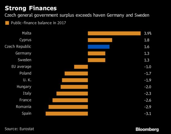 Europe's Most Stable Economy Says It's Time to Share the Wealth