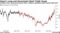 Japan's Long-end Government Bond Yields Surge | Investors fear rising government fiscal, military spending would worsen debt load