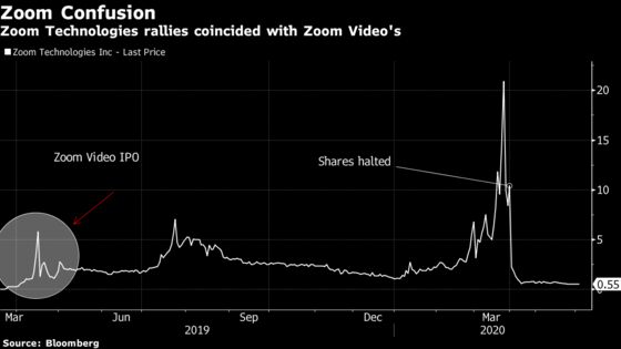 Yet Another Zoom Risks More Stock Confusion With ZoomInfo Debut
