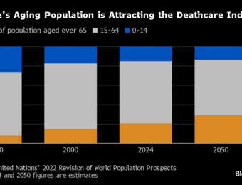 relates to Europe’s Aging Population Is a Money Magnet for Some Investors