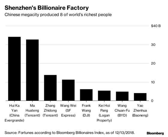 China’s Billionaire Factory Faces New Risks in Trump Era