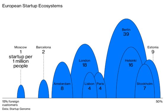 Why Can’t Europe Do Tech?