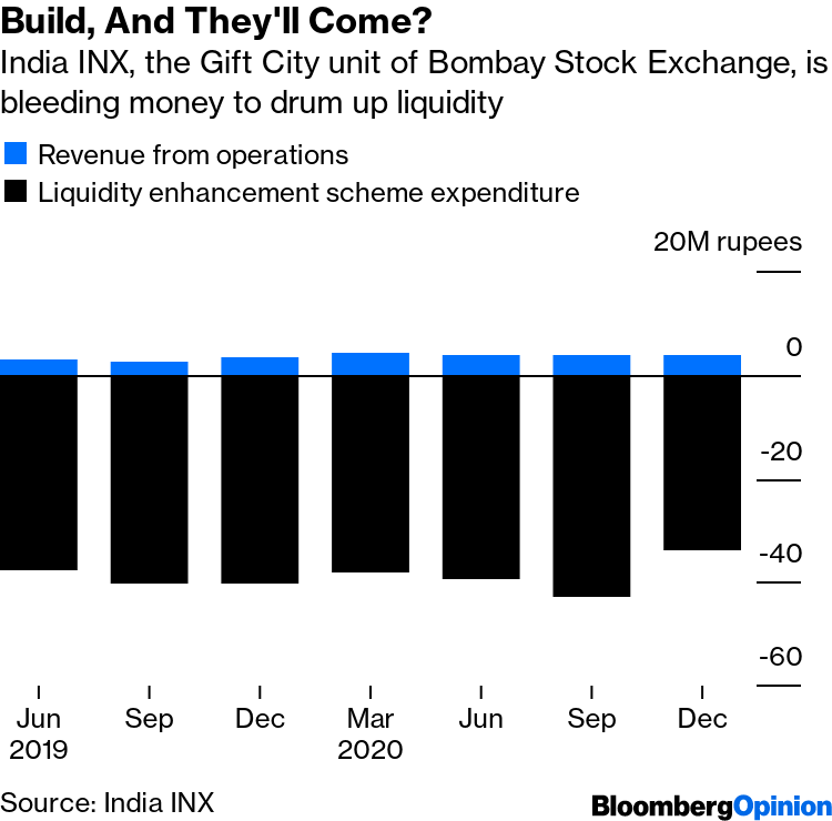 NSE-SGX Gift City connect could go live around Vibrant Gujarat next Jan