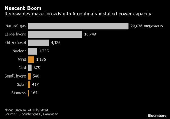 Argentina’s Clean Energy Future Is at Risk Under New Leadership