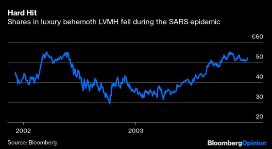 Luxury’s Dependence on China Gets Tested