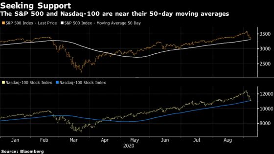 JPMorgan Says Three-Day Stock Drop Hasn’t Killed Bullish Trend