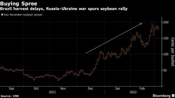 China Buys Up U.S. Corn, Soybeans as Ukraine War Roils Trade