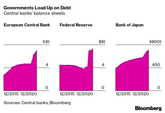 Pandemic-Era Central Banking Is Creating Bubbles Everywhere