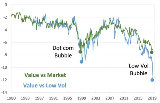 JPMorgan's Kolanovic Sees Once-in-Decade Trade in Value Stocks