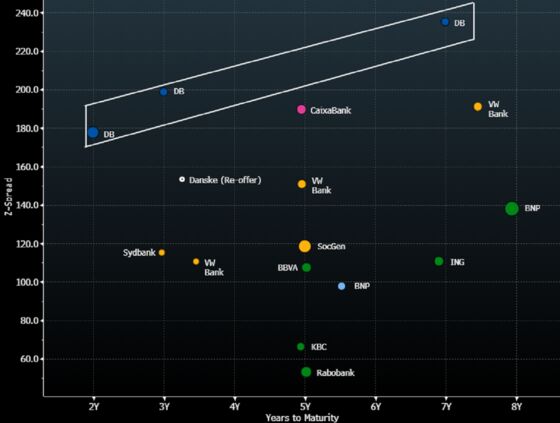 Danske Suddenly Doesn't Look So Bad After $18 Billion Fall