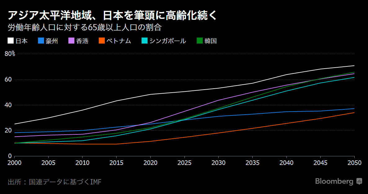 経済発展と人口動態　東アジア長期経済統計2 経済発展と人口動態 東南アジア長期経済統計第2巻 中古本・書籍