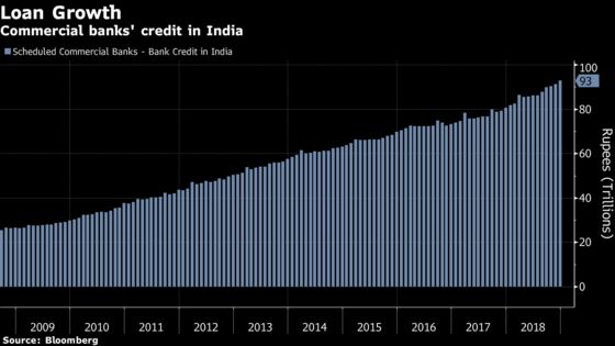 India's Economy Showed Signs of Slowing in December