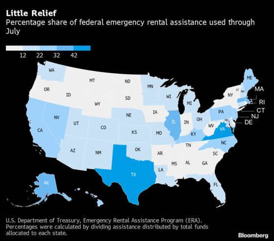 Virginia Has Delivered More Rent Relief Than Any Other State