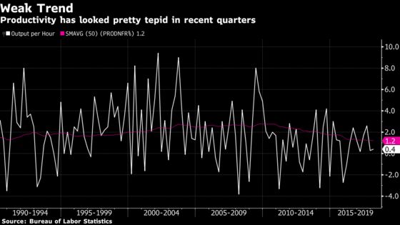 Four Ways Powell's Hot Job Market Could Boost Growth Potential