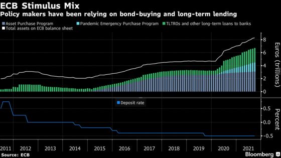 ECB May Need PEPP Flexibility for Future Stimulus, Villeroy Says