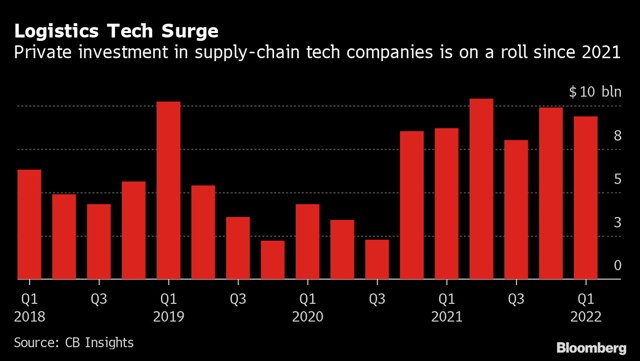 Retail Sales Surge in Canada as Supply-Chain Problems Ease - Bloomberg