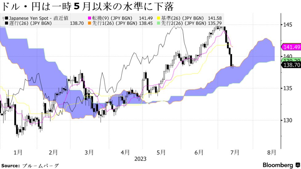 香港ドル の買取価格 | 株式会社アンティーリンク