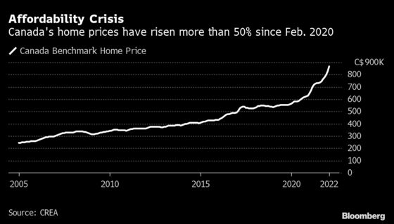 Canada to Ban Foreigners From Buying Homes as Prices Soar