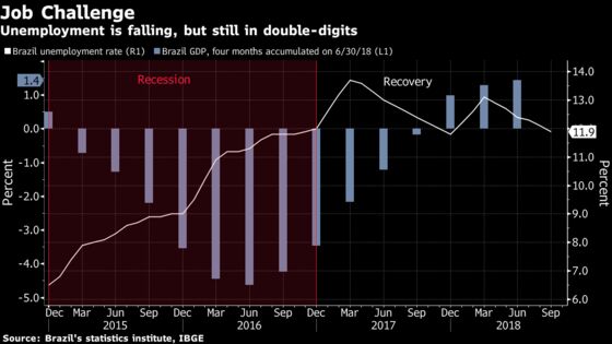 Brazil Super Minister Shoulders Weight of Bolsonaro Economy