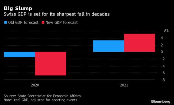 SNB Stepped Up Interventions and Can Lower Rates, Jordan Says