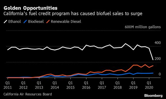 Dining-Out Drought Means Less Food Grease to Fuel Biofuel Hopes