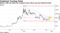Bitcoin rally has taken the cryptocurrency above two key technical levels