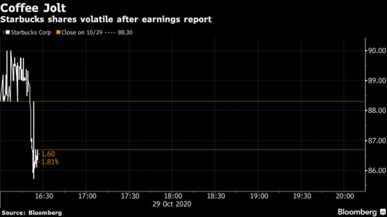 Starbucks Signals Worst Is Past Following Quarterly Sales Drop