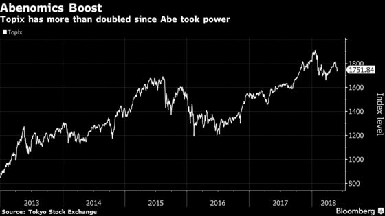 Japan Stocks Still a Buy Even if Abe Exits, Jefferies Says