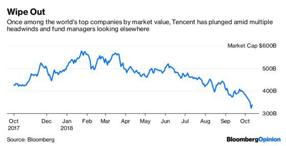 Short Sellers Missed Tencent’s $250 Billion Party