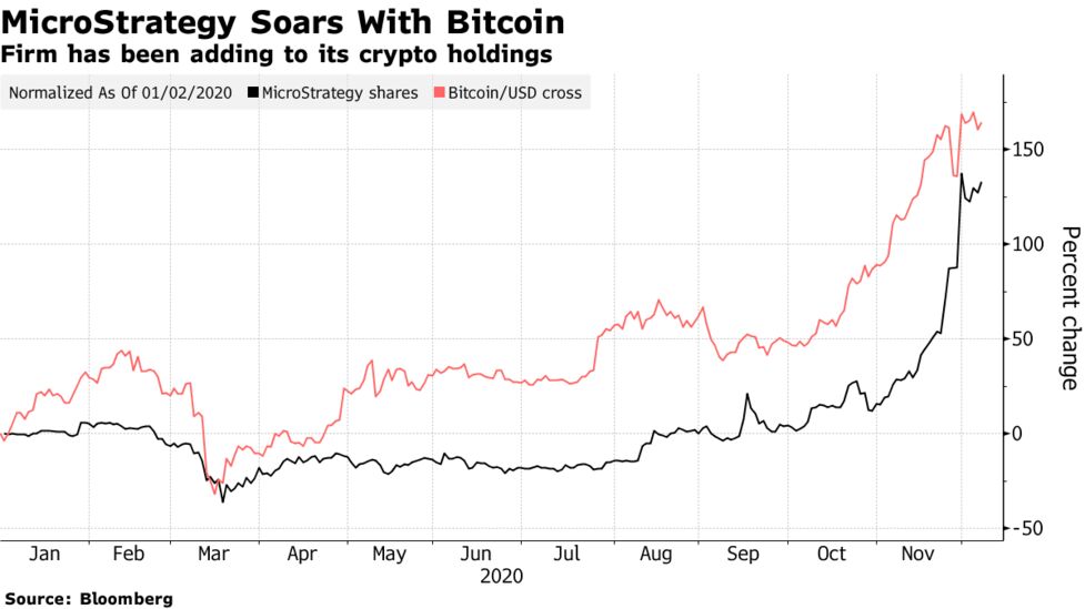 Which Bitcoin To Buy 2020 - 400 Million Apple Pay Users Can Now Buy Bitcoin And Ethereum Trustnodes / A hedge fund manager created the mayer multiple model that helps to predict the ideal times to buy and sell bitcoin which is determined.