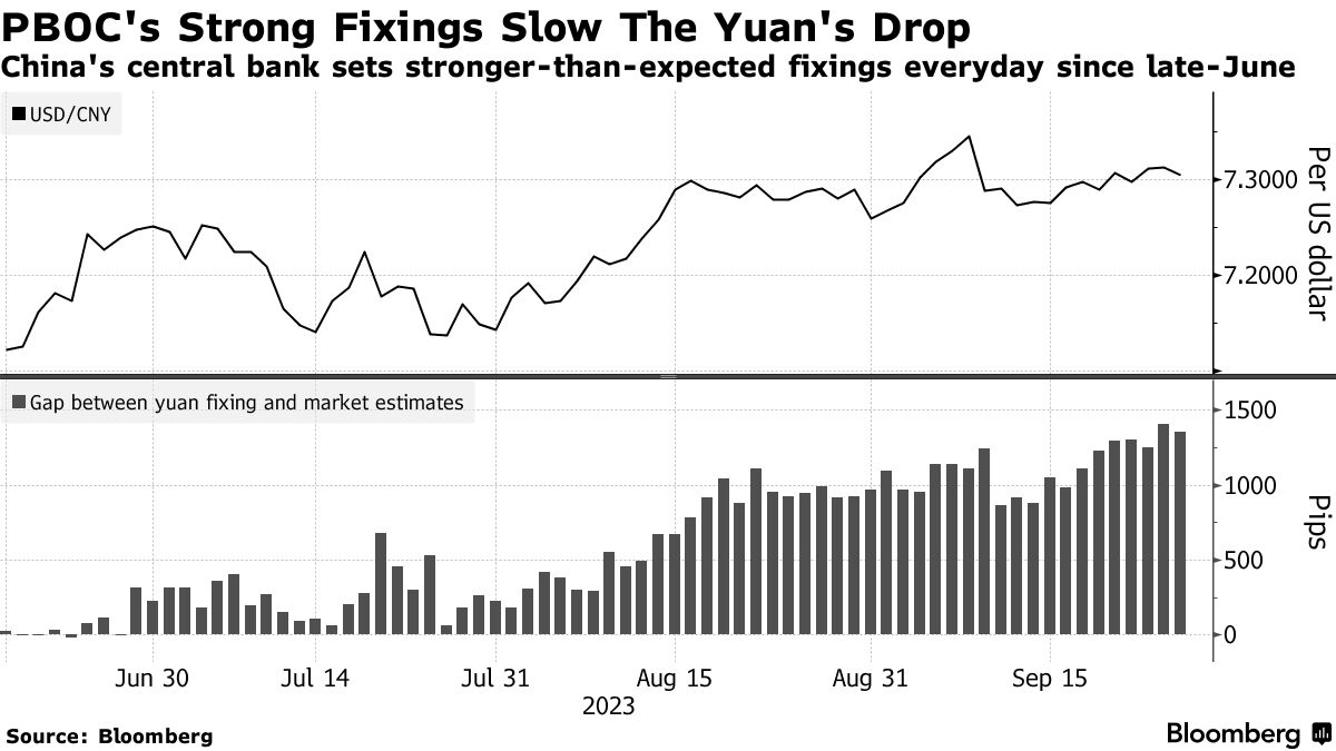 Yuan (CNY USD) May See Volatility as China Golden Week Freezes Trading -  Bloomberg