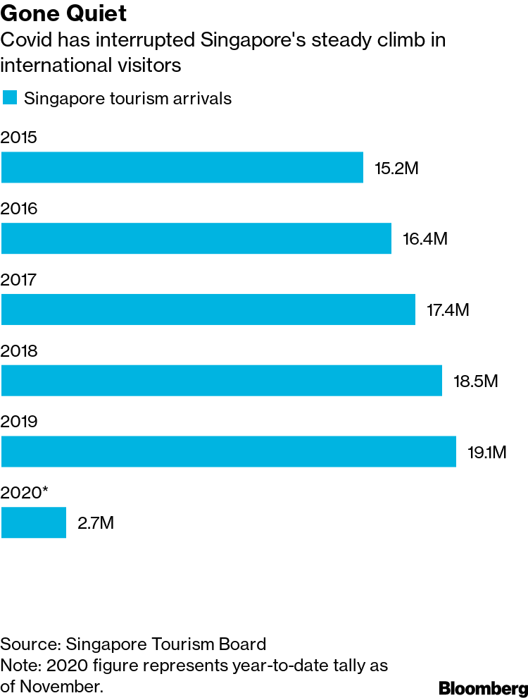 Singapore Aims to Be Asia's Busiest International Airport - Bloomberg