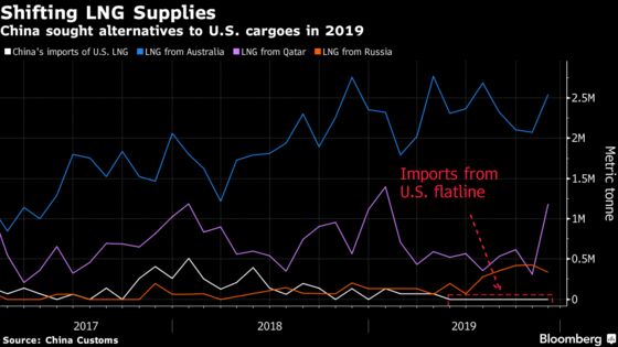 The $95 Billion Centerpiece of the Trade Deal Is Already In Doubt