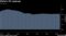 China's FX reserves