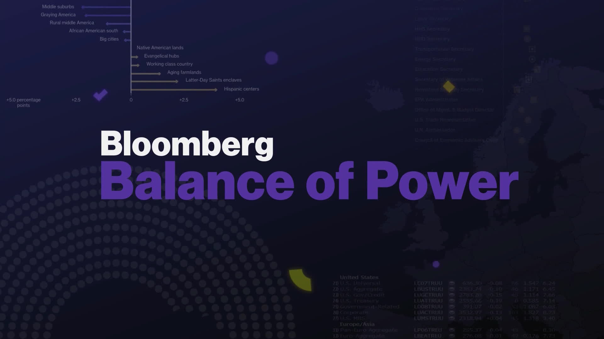 Watch Balance of Power Full Show (10/07/2022) Bloomberg