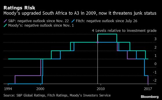 South Africa’s Economic Firepower: Now vs 2008 Crisis in Charts