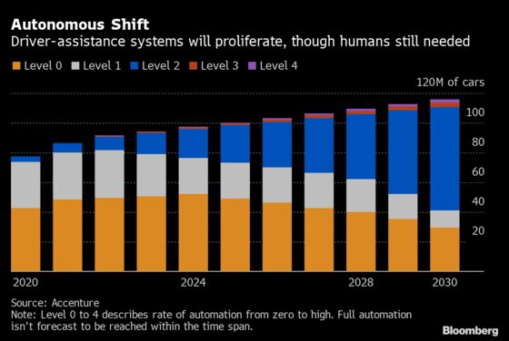 Driverless? No, But How About the Car as Co-Pilot?