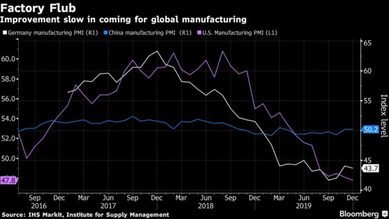 U.S. Manufacturing Titans Portend Gloom for the Global Economy