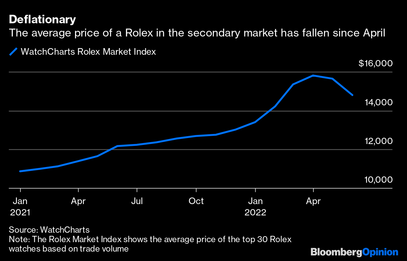 Crypto Stock Meltdown Hits Rolex Patek Philippe Audemars Piguet