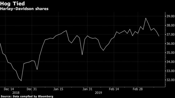 JPMorgan Uses RV Data to Suss Out Harley-Davidson Options Idea