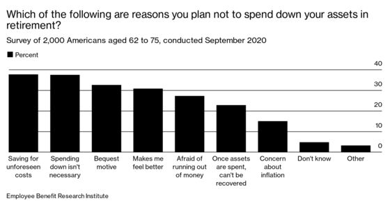 Here’s Why So Many People Intend to Die With Money in the Bank