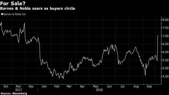 Barnes & Noble Soars on Hopes Going Private Could Mean Faster Changes