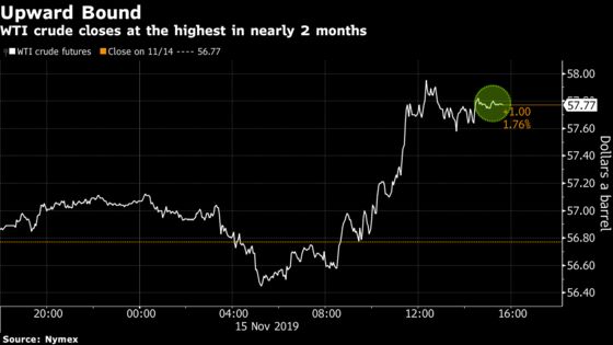 Oil Close to Two-Month High as Trade War Positivity Hits Markets