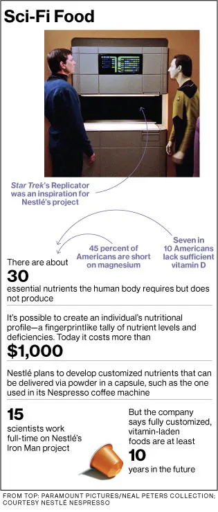 Nestl?? Wants to Personalize Your Food