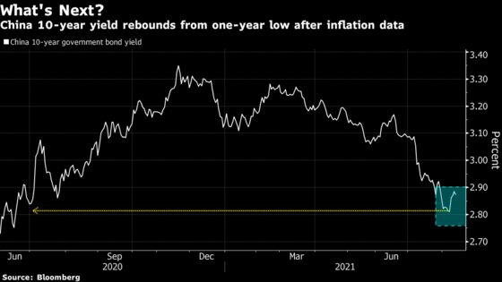 China Bonds Face Week of Reckoning as Loans, Key Data Come Due